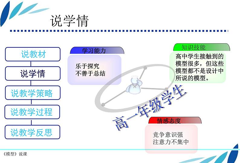 苏教版高中通用技术 必修一7.1   模型 课件第7页