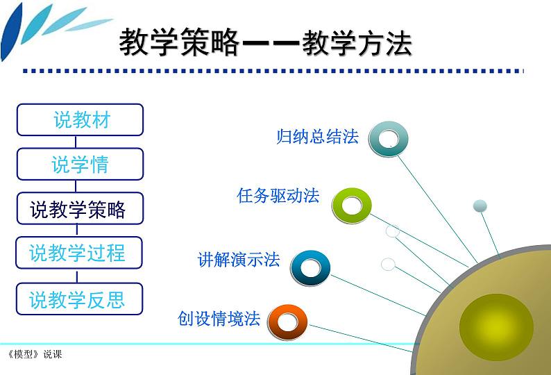 苏教版高中通用技术 必修一7.1   模型 课件第8页