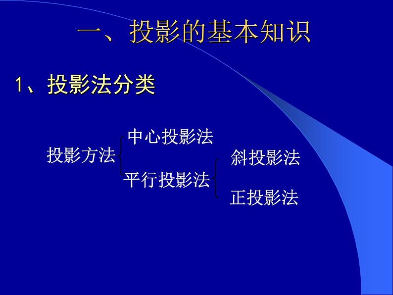 苏教版高中通用技术 必修一6.2 常见的技术图样(3) 课件第3页