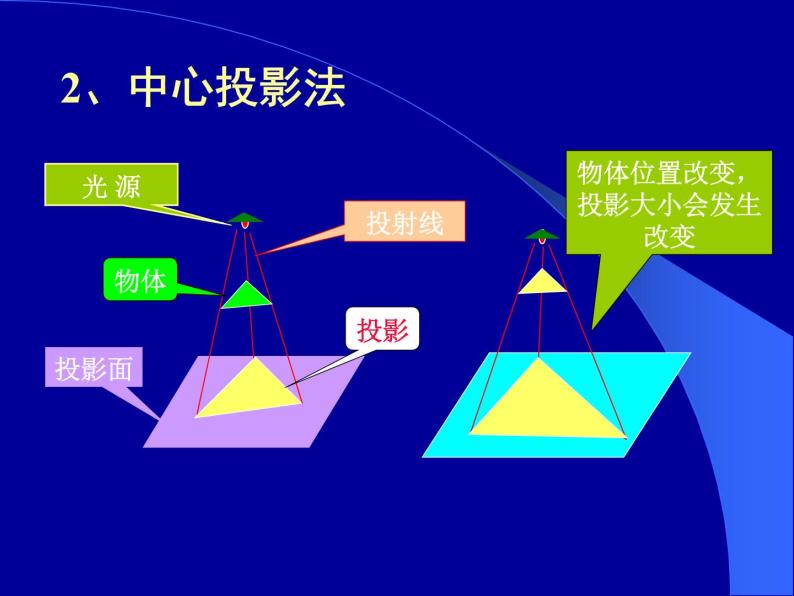 苏教版高中通用技术 必修一6.2 常见的技术图样(3) 课件04