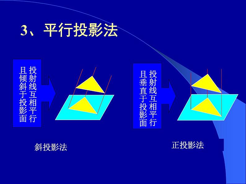 苏教版高中通用技术 必修一6.2 常见的技术图样(3) 课件第5页