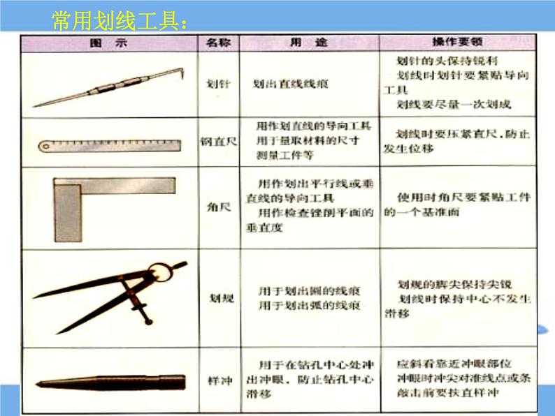 苏教版高中通用技术 必修一7.2 工艺_(1) 课件第5页