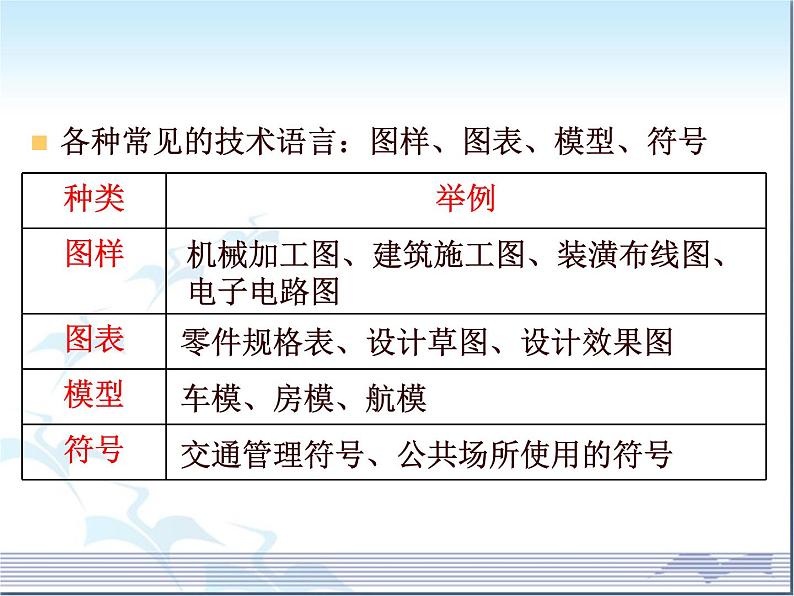 苏教版高中通用技术 必修一6.1 设计表现图_(1) 课件第4页