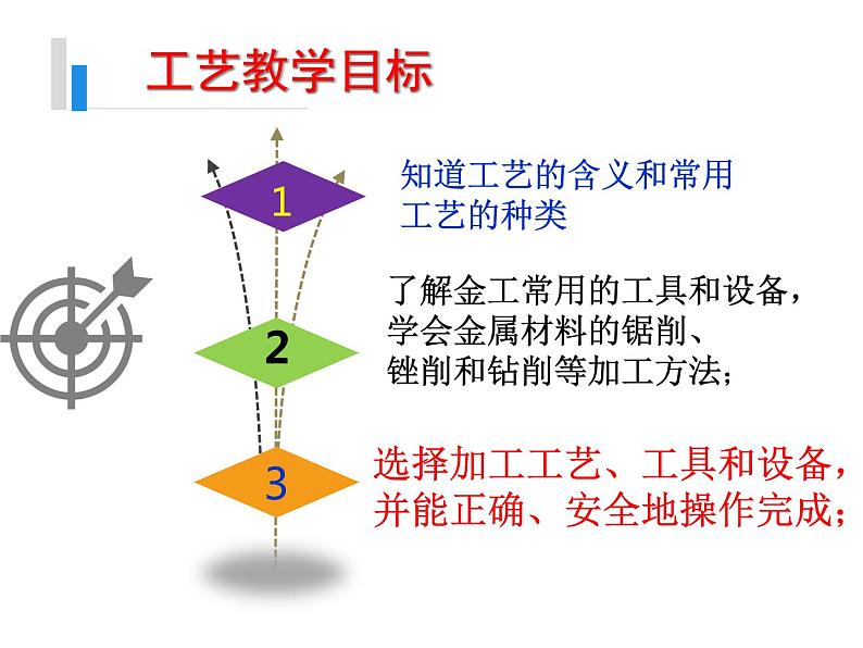 苏教版高中通用技术 必修一7.2   工艺 课件05