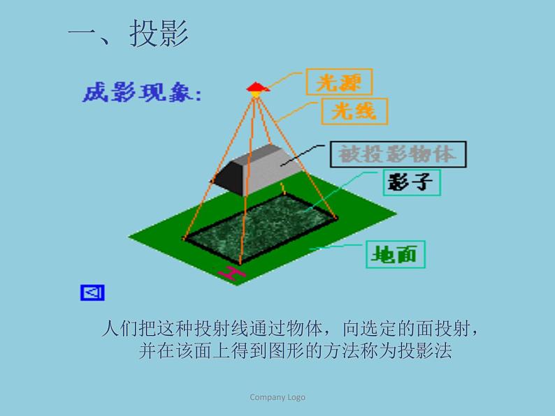 苏教版高中通用技术 必修一6.2 常见的技术图样 课件04