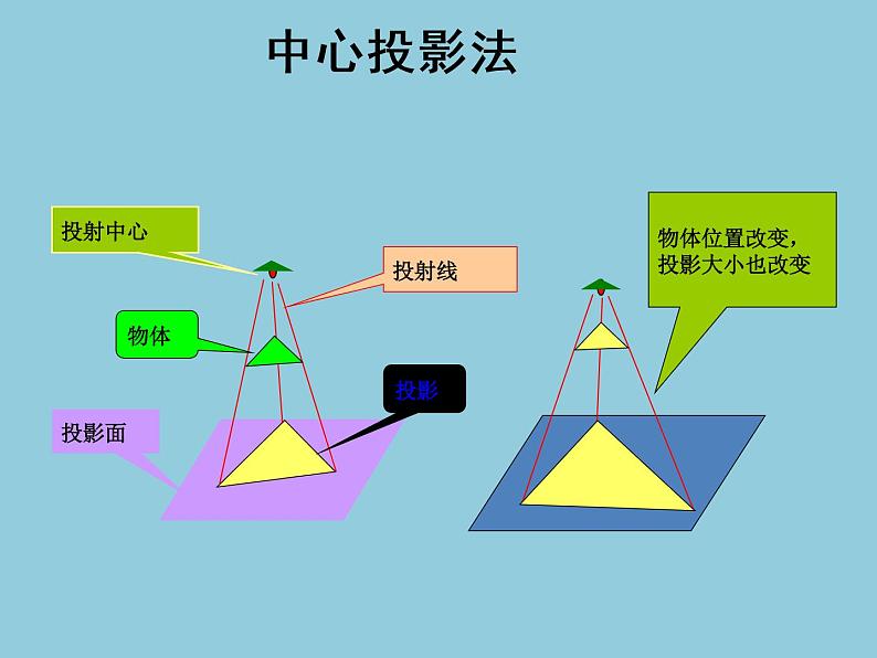 苏教版高中通用技术 必修一6.2 常见的技术图样 课件05