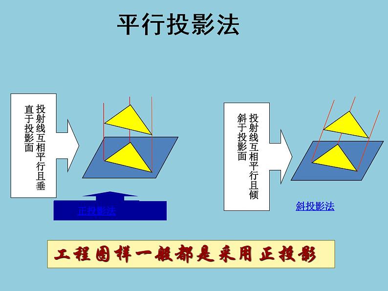 苏教版高中通用技术 必修一6.2 常见的技术图样 课件06