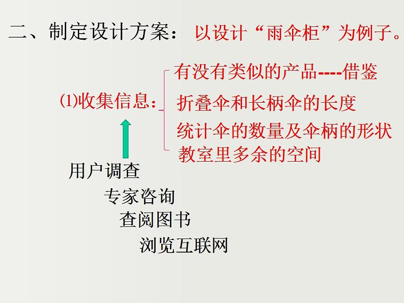 2.3设计的一般过程2 课件-2021-2022学年高一苏教版(2019)通用技术必修《技术与设计1》06