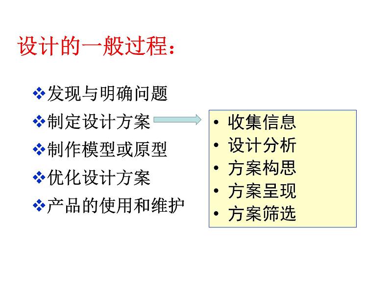 2.3设计的一般过程3 课件-2021-2022学年高一苏教版(2019)通用技术必修《技术与设计1》第3页