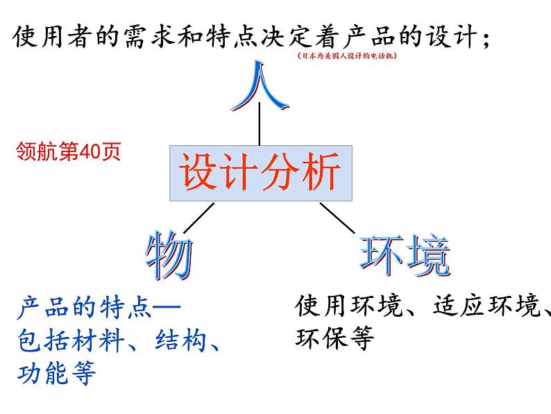 4.2方案的构思过程及方法  课件-2021-2022学年高一苏教版(2019)通用技术必修《技术与设计1》03