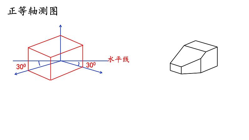 4.3.0如何画立体图 课件-2021-2022学年高一苏教版(2019)通用技术必修《技术与设计1》02