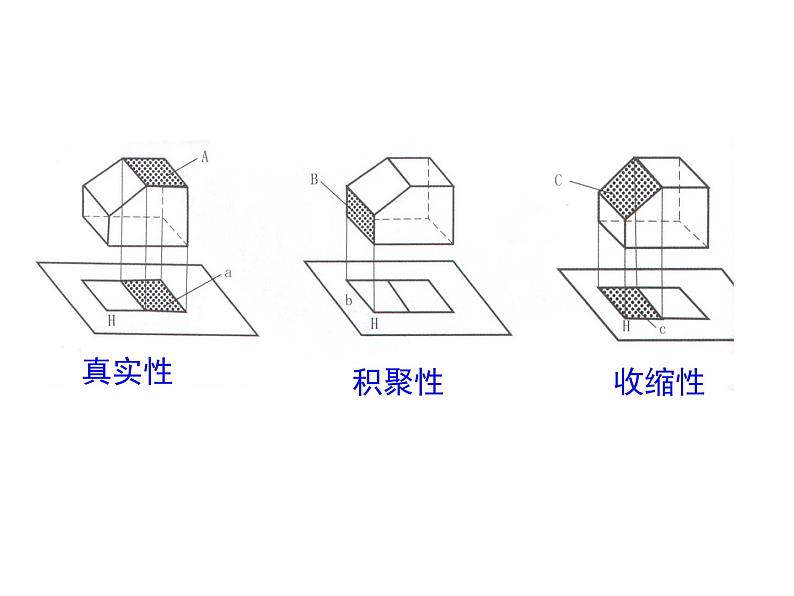 5.2-1三视图1 课件-2021-2022学年高一苏教版(2019)通用技术必修《技术与设计1》第5页