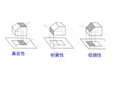 5.2-1三视图1 课件-2021-2022学年高一苏教版(2019)通用技术必修《技术与设计1》