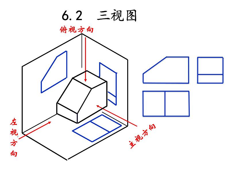 5.2-2 三视图2-3  课件-2021-2022学年高一苏教版(2019)通用技术必修《技术与设计1》01