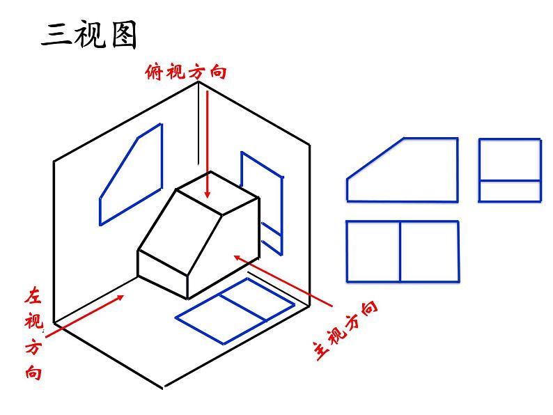 5.2-4三视图复习  课件-2021-2022学年高一苏教版(2019)通用技术必修《技术与设计1》02