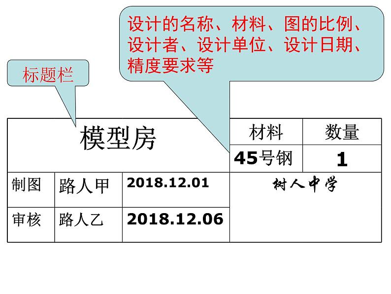 5.3尺寸标注 课件-2021-2022学年高一苏教版(2019)通用技术必修《技术与设计1》04