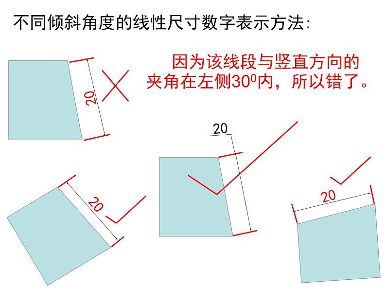 5.3尺寸标注 课件-2021-2022学年高一苏教版(2019)通用技术必修《技术与设计1》08