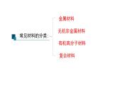 6.2材料的性能和选择 课件-2021-2022学年高一苏教版(2019)通用技术必修《技术与设计1》