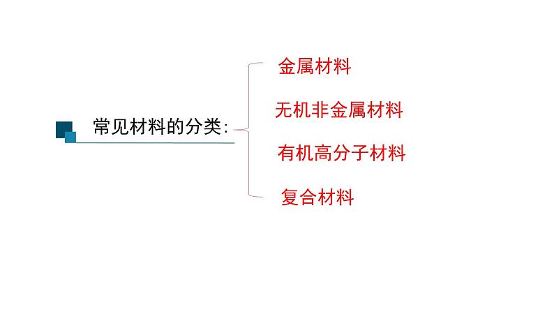 6.2材料的性能和选择 课件-2021-2022学年高一苏教版(2019)通用技术必修《技术与设计1》03