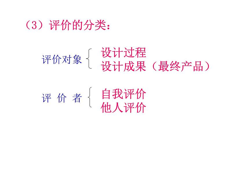 7 设计的评价与优化设计方案 课件-2021-2022学年高一苏教版(2019)通用技术必修《技术与设计1》02