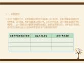 2.2设计的原则-【新教材】2021-2022学年地质版（2019）高中通用技术必修《技术与设计1》课件