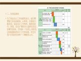 3.3制定设计工作计划-【新教材】2021-2022学年地质版（2019）高中通用技术必修《技术与设计1》课件