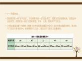5.4设计的工程表达-【新教材】2021-2022学年地质版（2019）高中通用技术必修《技术与设计1》课件