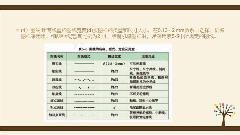 5.4设计的工程表达-【新教材】2021-2022学年地质版（2019）高中通用技术必修《技术与设计1》课件06