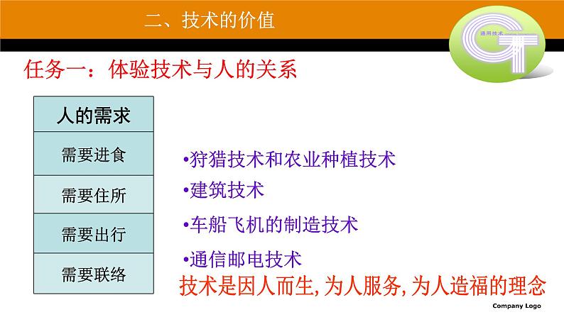 新苏教版通用技术 1.2 技术的价值 PPT课件02