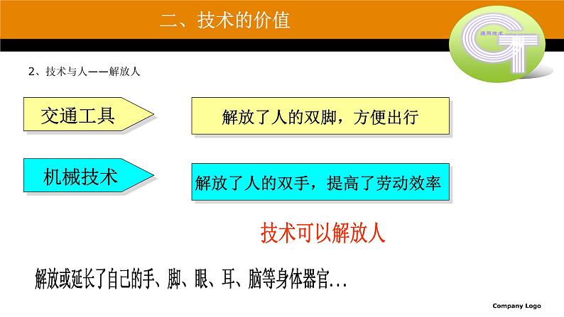 新苏教版通用技术 1.2 技术的价值 PPT课件07