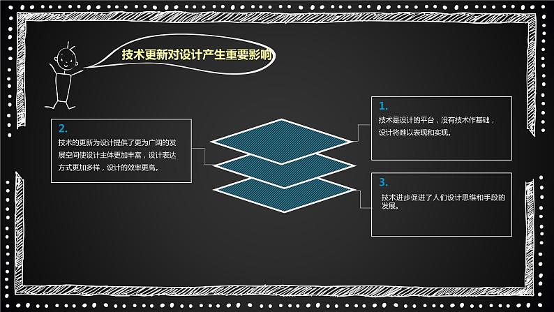 新苏教版通用技术 2.1 技术与设计的关系 PPT课件06