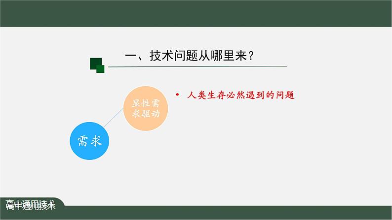 新苏教版通用技术 3.1 发现问题 课件 PPT课件+内嵌视频05