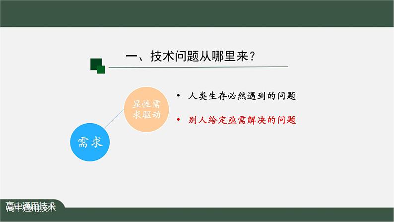 新苏教版通用技术 3.1 发现问题 课件 PPT课件+内嵌视频06