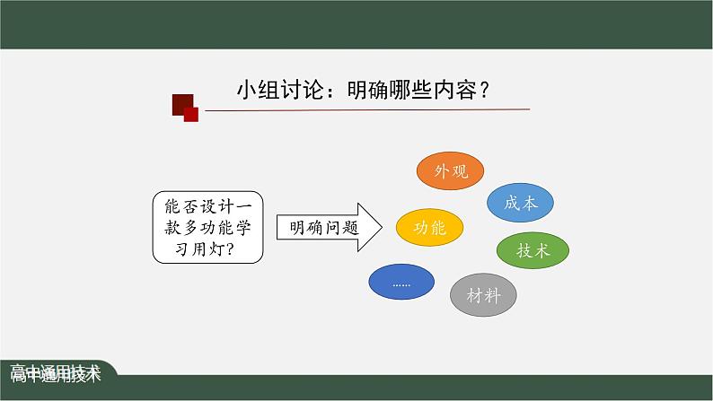 新苏教版通用技术 3.2 明确问题 PPT课件+内嵌视频05