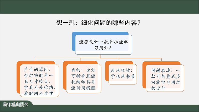 新苏教版通用技术 3.2 明确问题 PPT课件+内嵌视频08