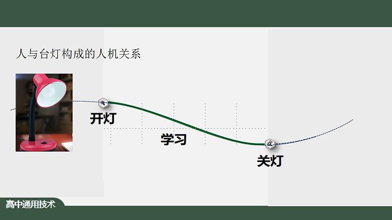 新苏教版通用技术 4.1 设计中的人机关系 课件PPT03