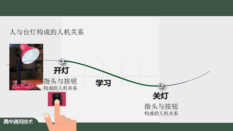 新苏教版通用技术 4.1 设计中的人机关系 课件PPT04