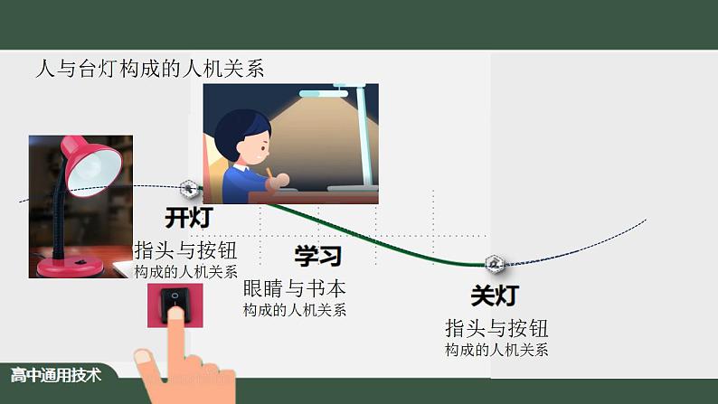 新苏教版通用技术 4.1 设计中的人机关系 课件PPT05