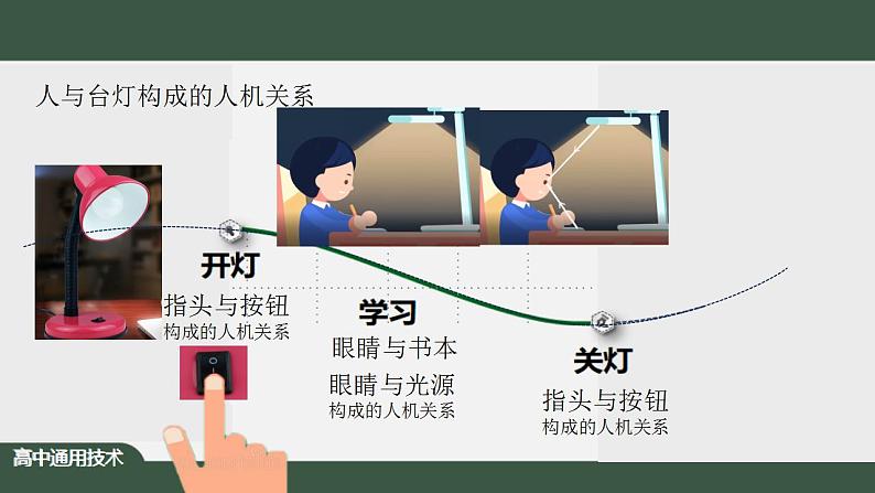 新苏教版通用技术 4.1 设计中的人机关系 课件PPT06