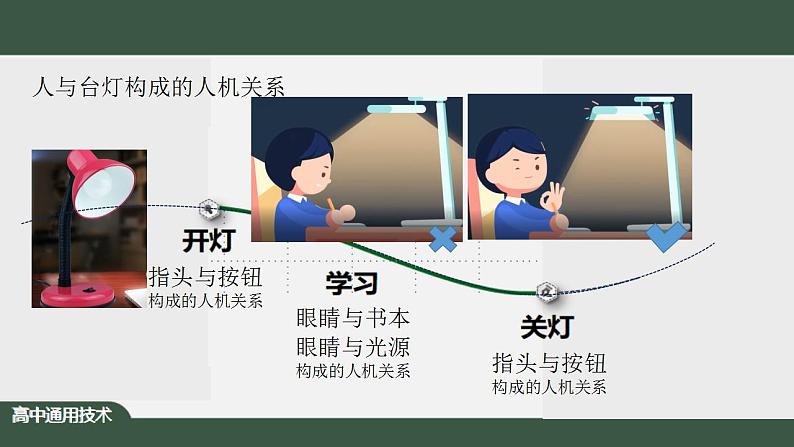 新苏教版通用技术 4.1 设计中的人机关系 课件PPT07