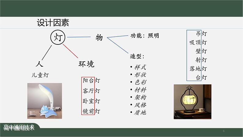 新苏教版通用技术 4.2 方案的构思过程 课件PPT06