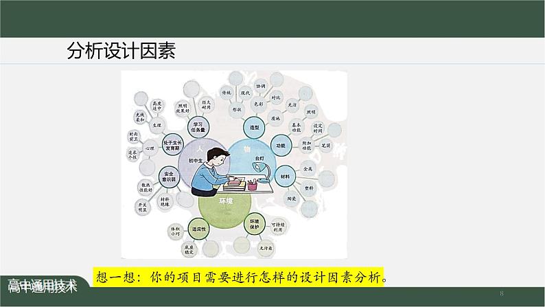 新苏教版通用技术 4.2 方案的构思过程 课件PPT08