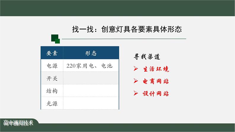 新苏教版通用技术 4.3 常用的构思方法 课件PPT05