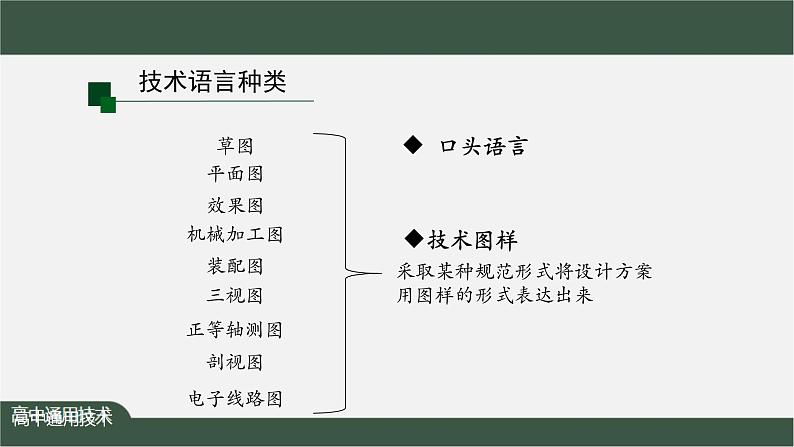 新苏教版通用技术 5.1 设计表现图 PPT课件+内嵌视频07