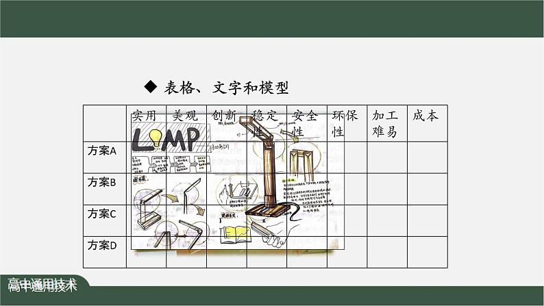 新苏教版通用技术 5.1 设计表现图 PPT课件+内嵌视频08