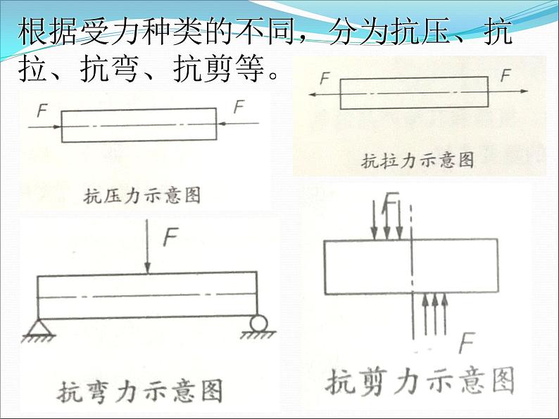 新苏教版通用技术 6.2 材料的性能与规划 PPT课件+视频素材07