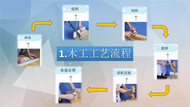 新苏教版通用技术 6.3 工艺的类别与选择 PPT课件03