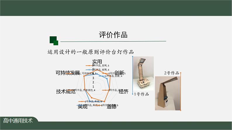 新苏教版通用技术 7.1 设计的评价与优化设计方案 PPT课件+内嵌视频06