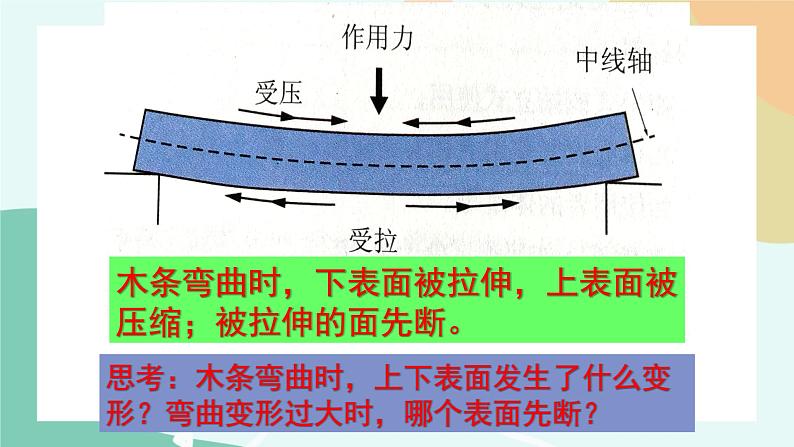 任务二  探析结构强度 课件08