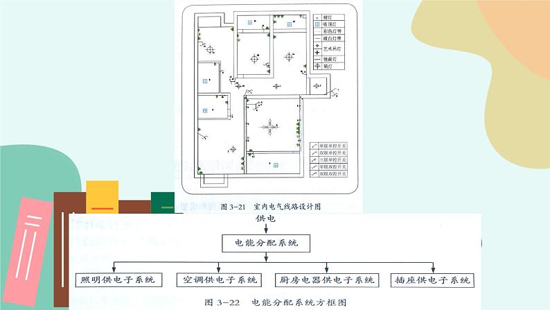 任务二  实现校园雨水收集与利用系统的设计方案 课件04